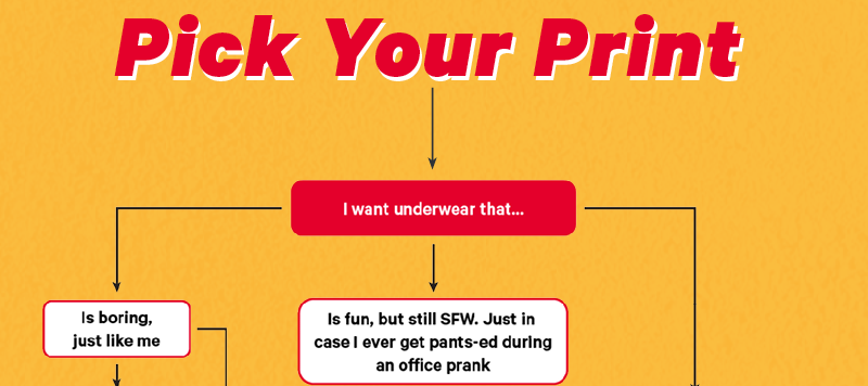 The Pick your print flowchart, showcasing  the xrated, plain and pg-13 designs shinesty offers.