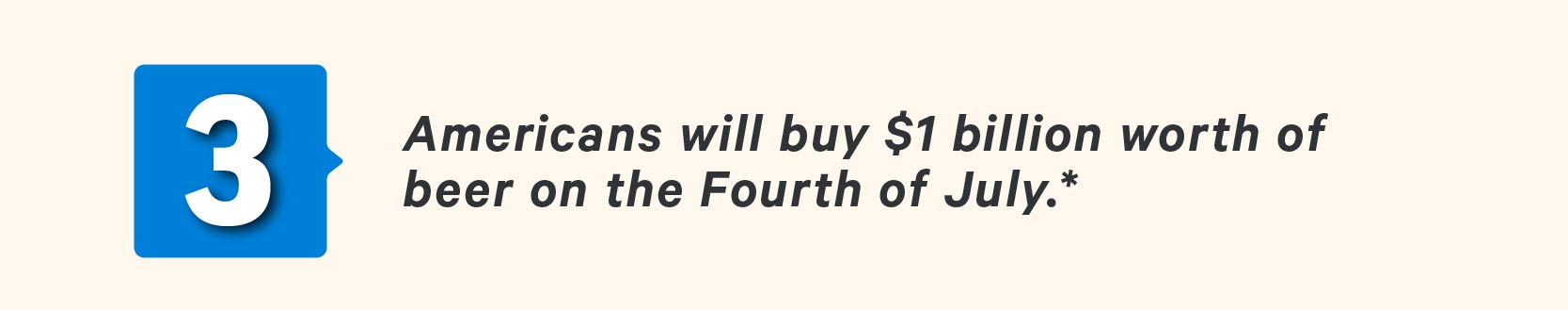 3. Americans will buy $1 billion worth of beer on the fourth.