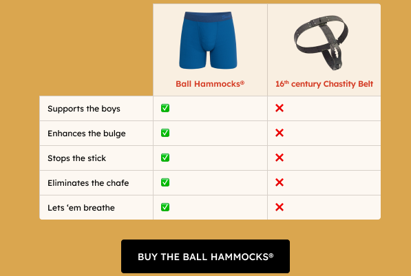 Ball Hammocks® supports the boys enhances the bulge stops the stick eliminates the chafe lets ‘em breathe. BUY THE BALL HAMMOCKS.
