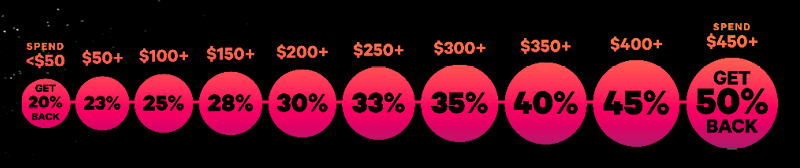 (Image: Money Back Promo Image showing tiers of savings)