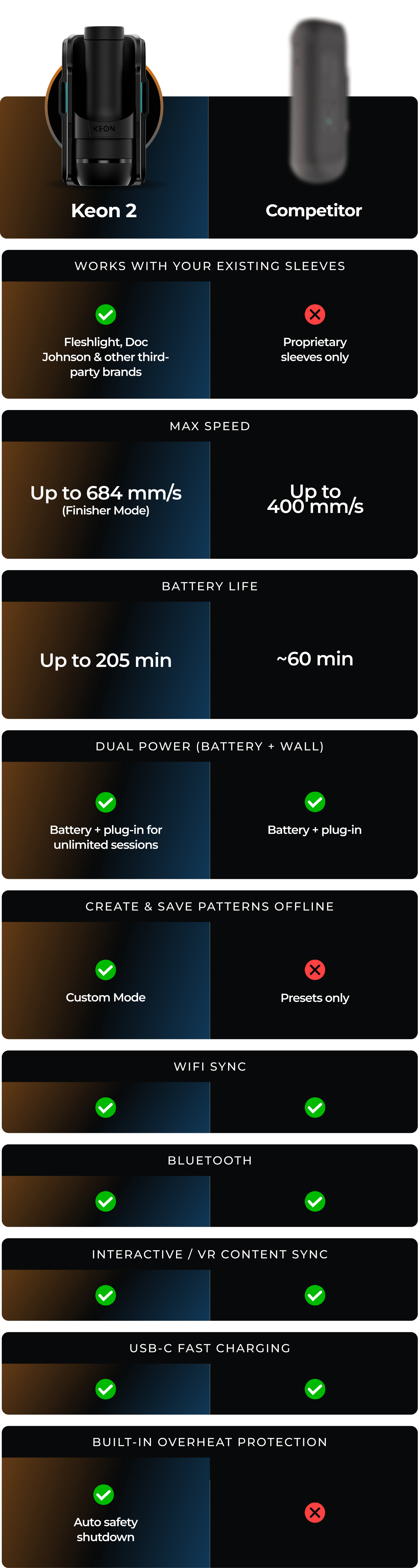 Keon 2 vs Competitor