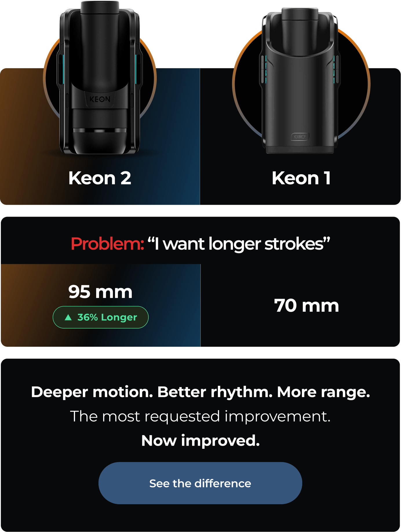 Problem: “I want longer strokes”