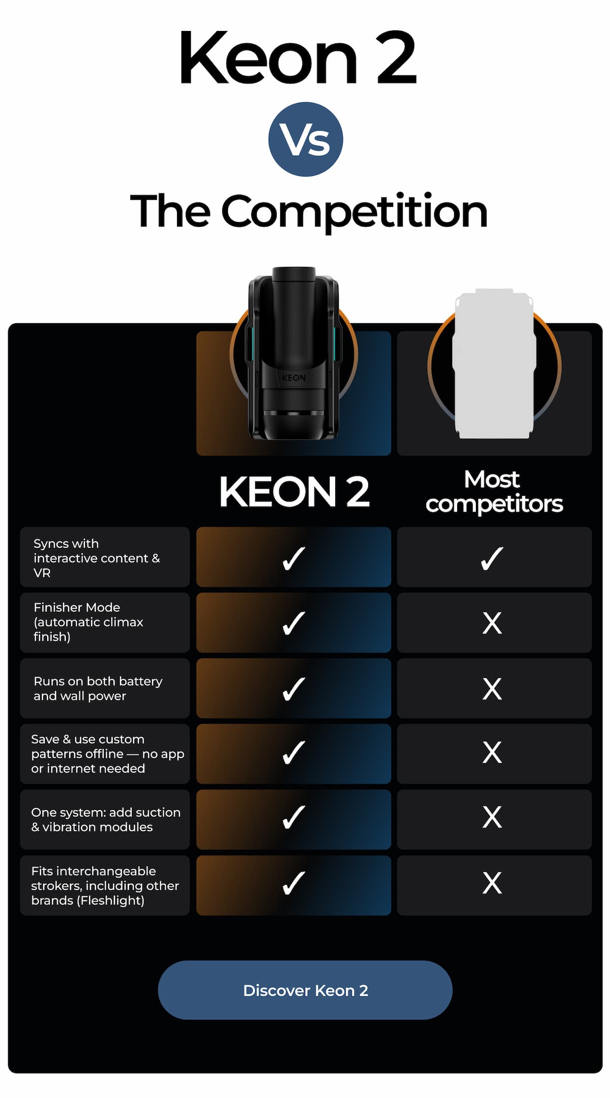 Keon 2   Vs   The Competition