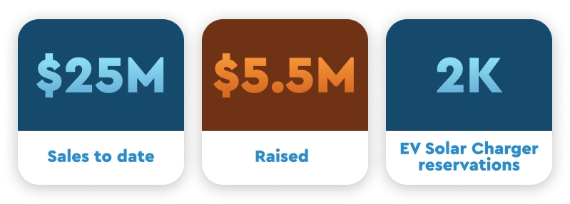 Invest in your future