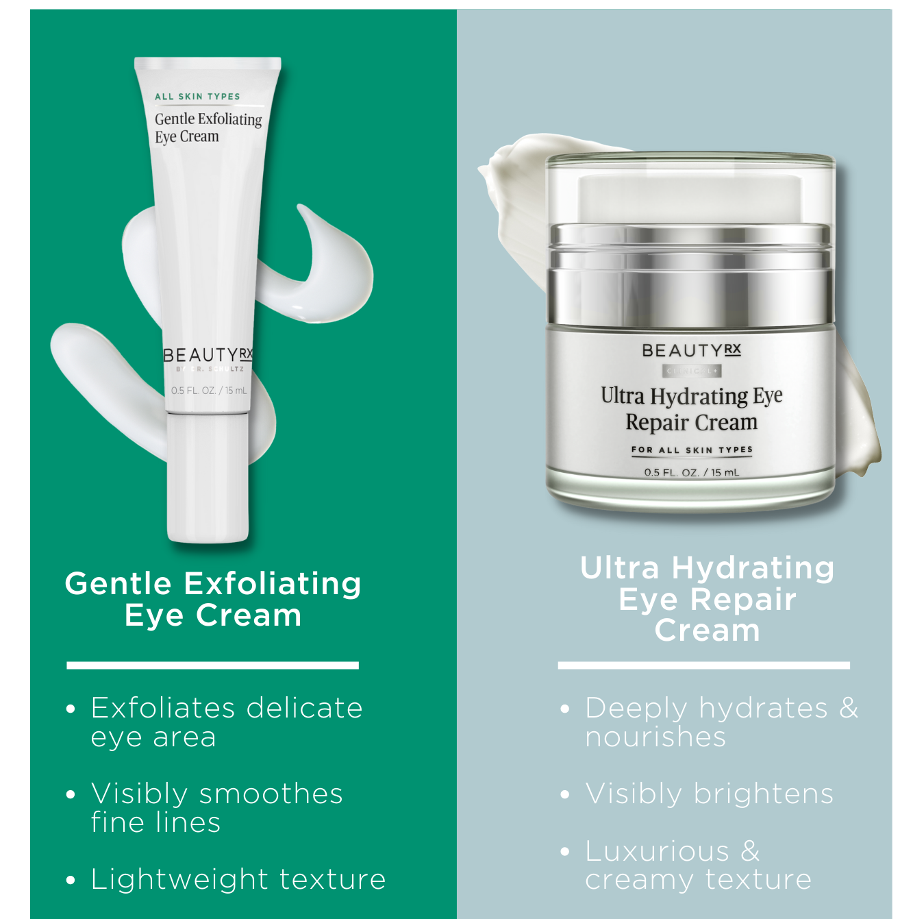 Which Eye Cream Should You Get? BeautyRx By Dr Schultz