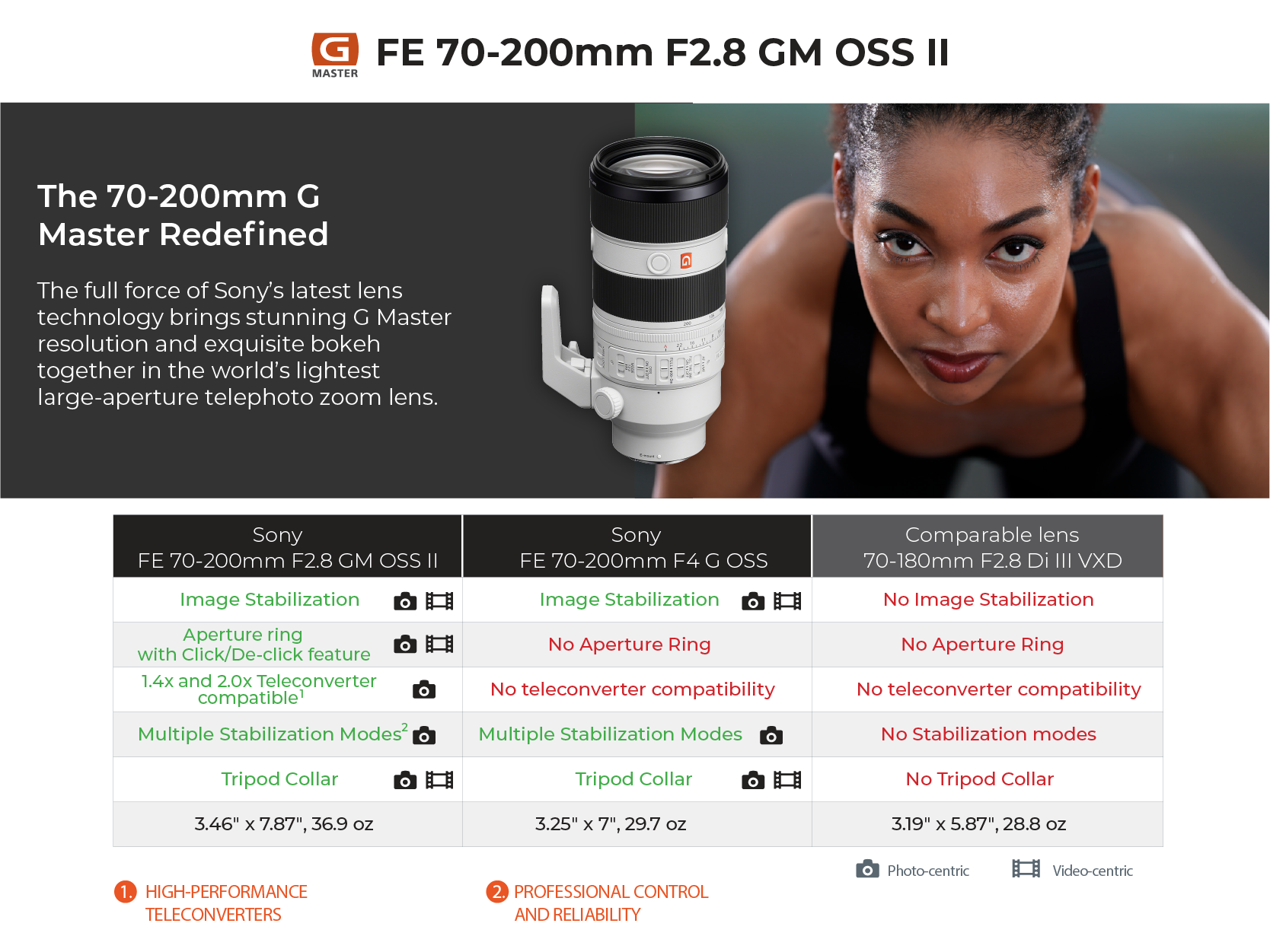 SONY Lens Showdown 🥊 + InStore Masterclass Invite Focus Camera
