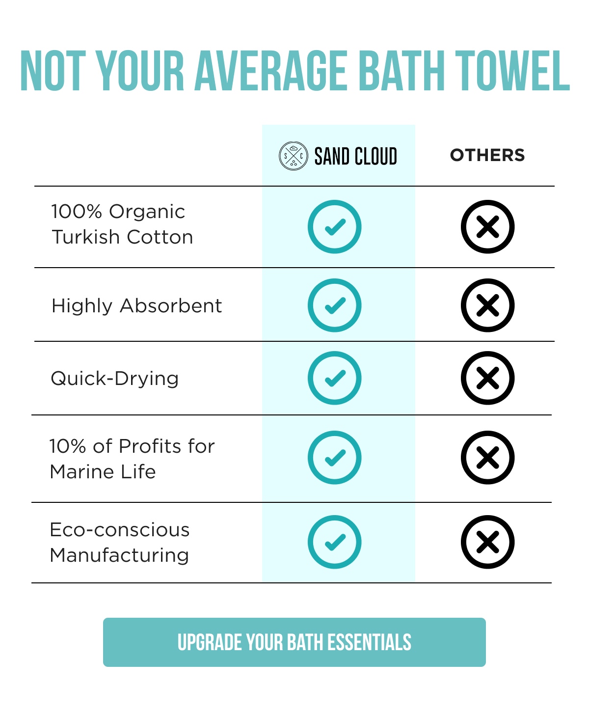 NOT YOUR AVERAGE BATH TOWEL  100% Organic Turkish Cotton  Highly Absorbent  Quick-Drying  10% of Profits for  Marine Life  Eco-conscious  Manufacturing | UPGRADE YOUR BATH ESSENTIALS