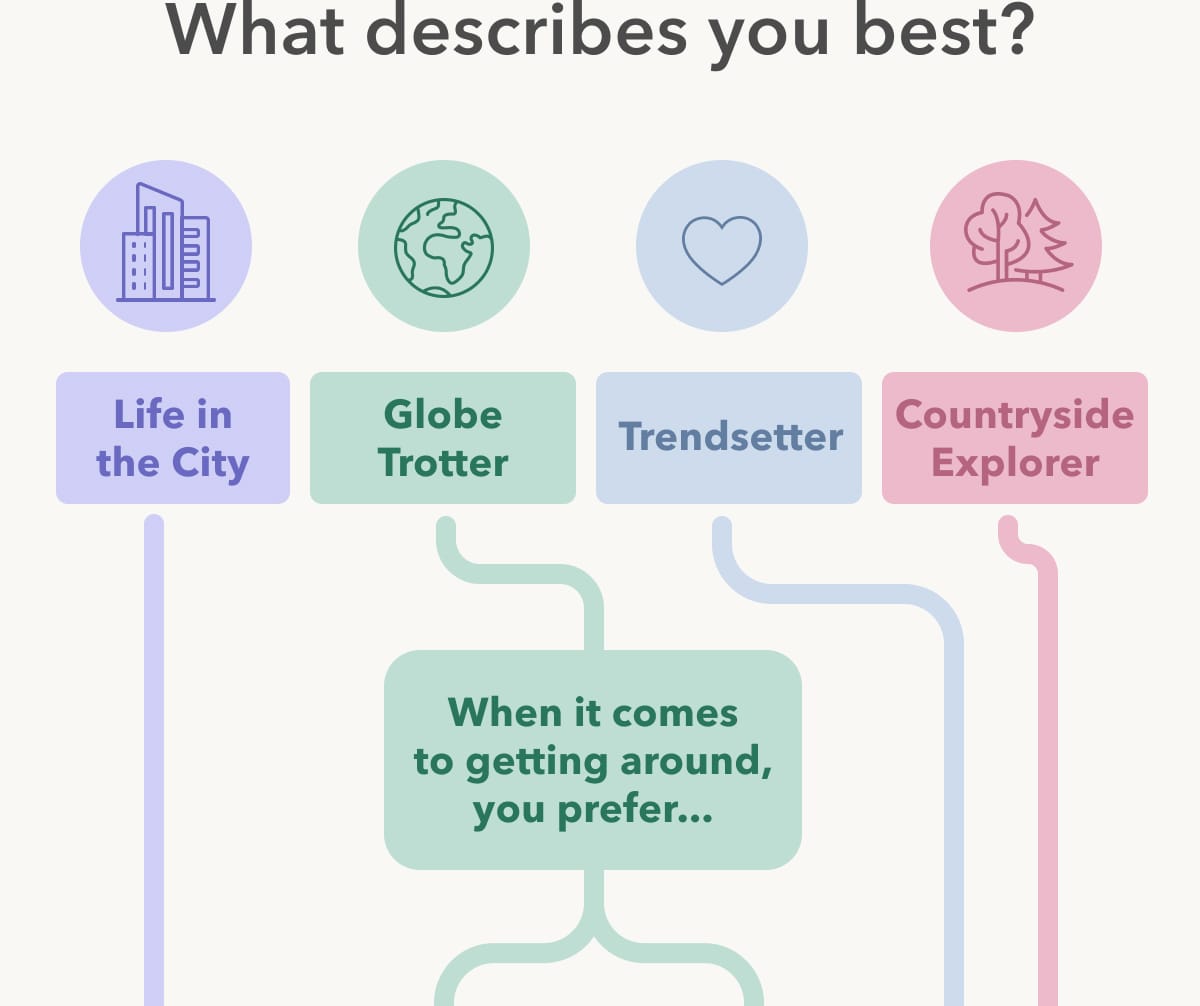 What describes you best?