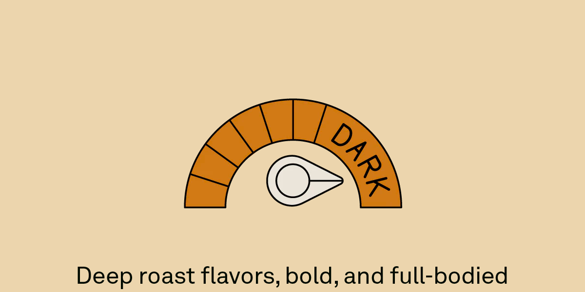 Dark Roasts - Deep roast flavors, bold, and full-bodied