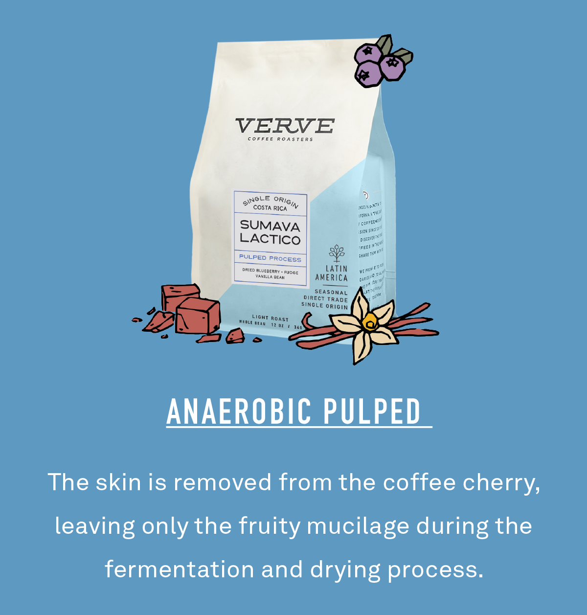Anaerobic Pulped. The skin is removed from the coffee cherry, leaving only the fruity mucilage during the fermentation and drying process.