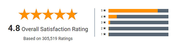 4.8 out of 5 Star overall satisfaction rating. Based on 305,519 ratings.