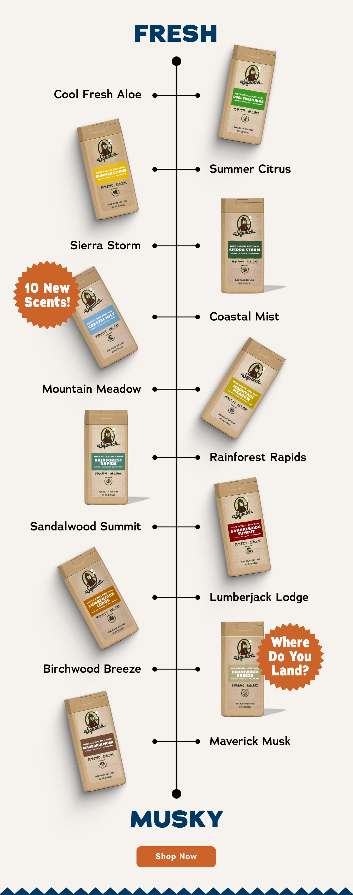 Your Scent Shortcut Starts Here!