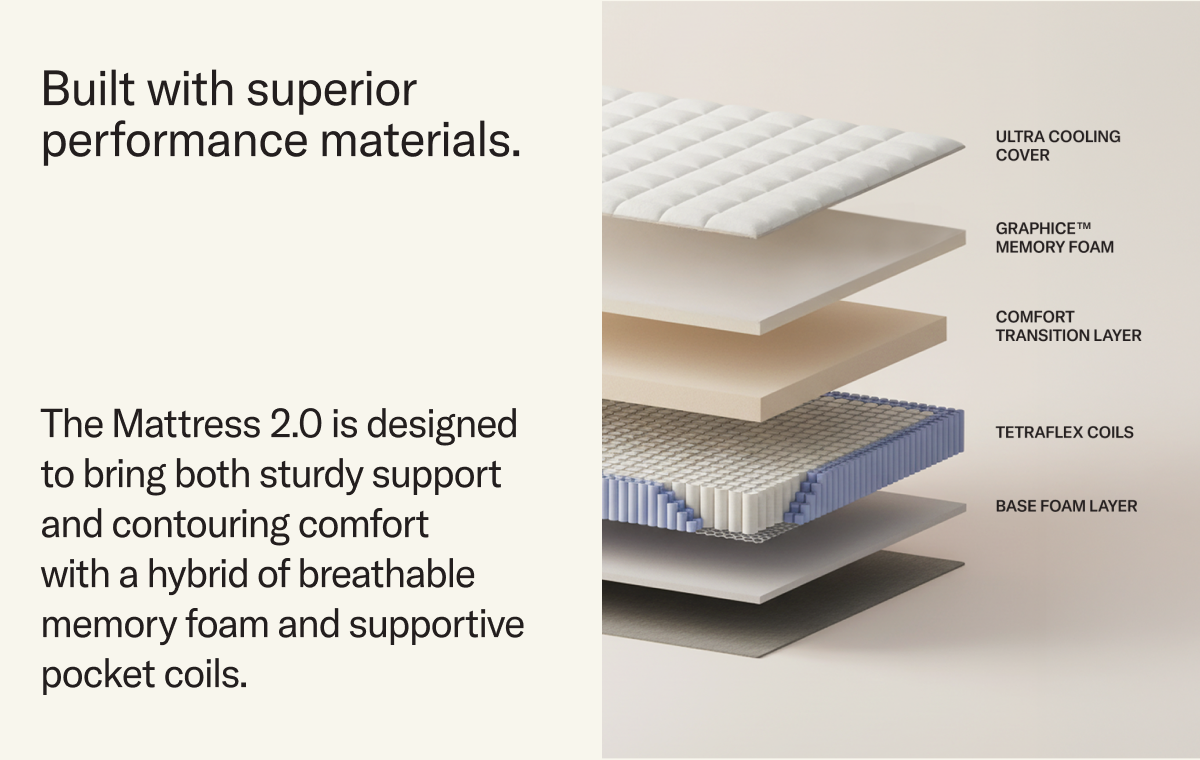 Built with high performance materials, the Mattress 2.0 is a hybrid mattress with breathable memory foam and supportive pocket coils.
