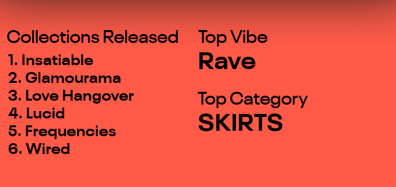 Shop Most Wanted