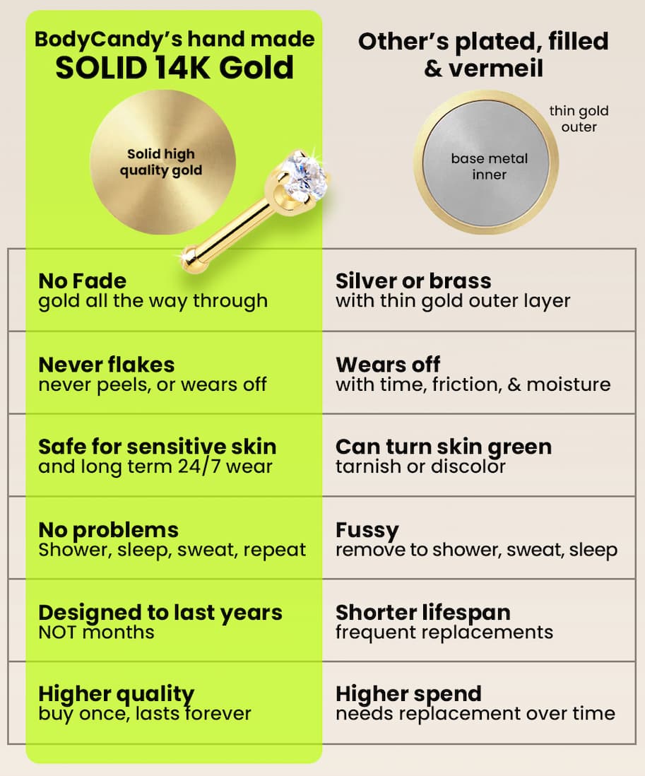 Shop 14k Gold Body Jewelry