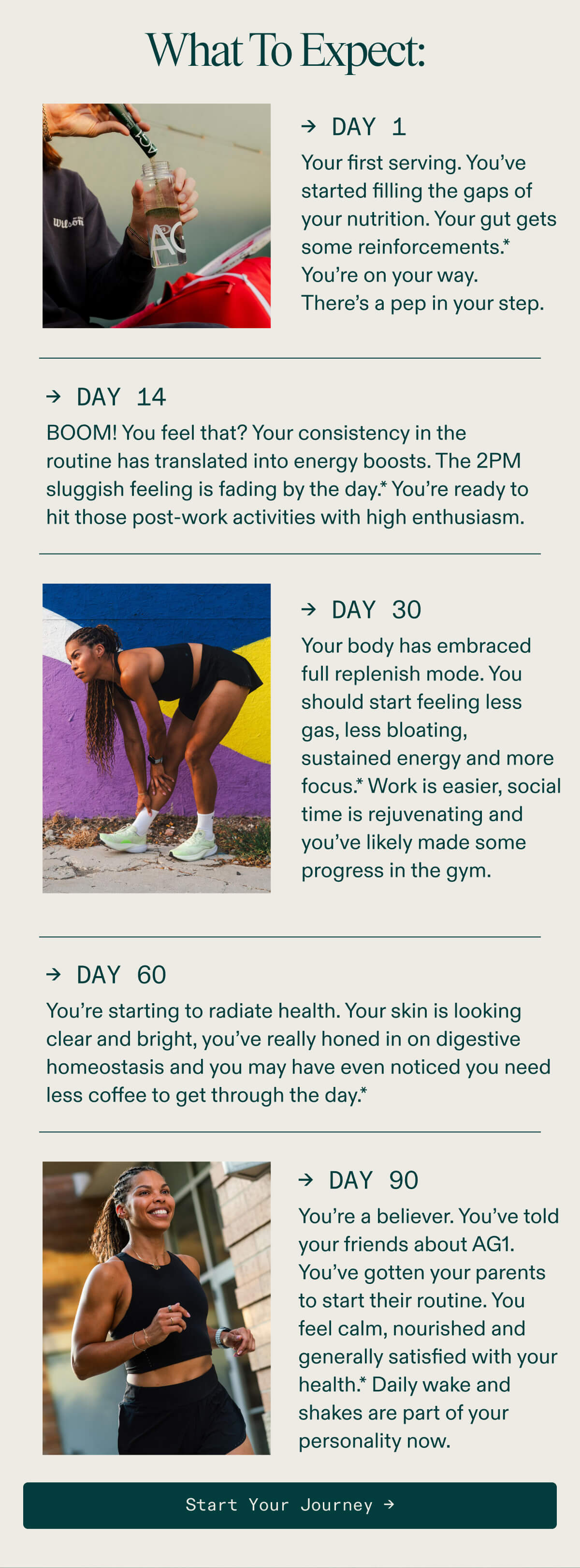 What to expect along the journey