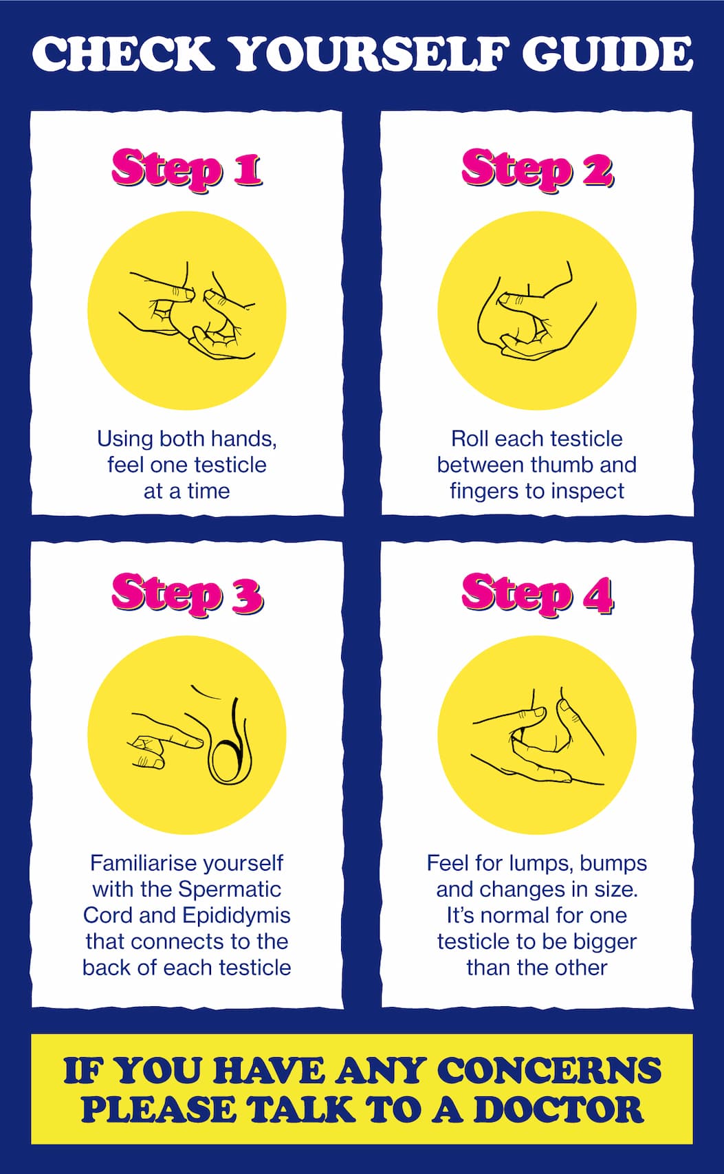 Check Yourself Guide