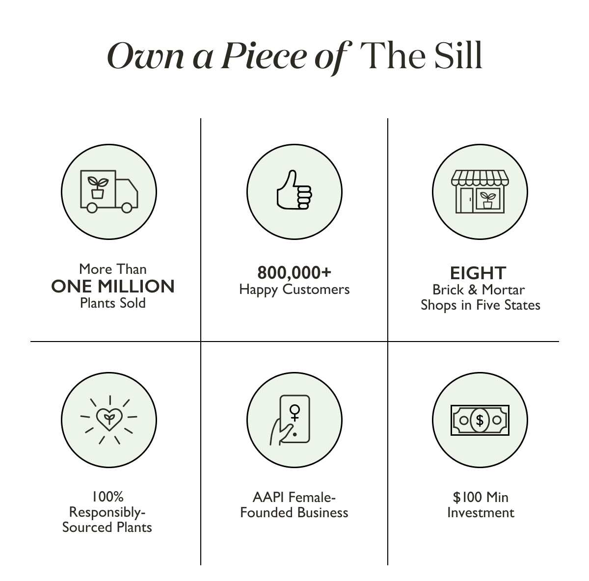 Why Invest In The Sill